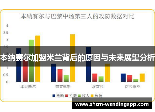 本纳赛尔加盟米兰背后的原因与未来展望分析 本纳赛尔加盟米兰背后的原因与未来展望分析