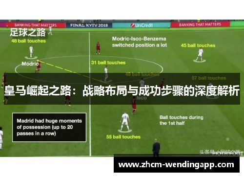 皇马崛起之路：战略布局与成功步骤的深度解析