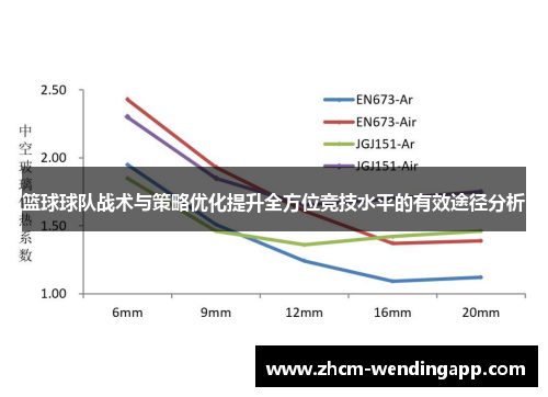 篮球球队战术与策略优化提升全方位竞技水平的有效途径分析
