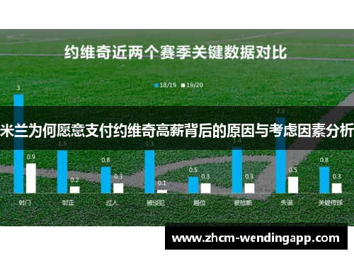 米兰为何愿意支付约维奇高薪背后的原因与考虑因素分析 米兰为何愿意支付约维奇高薪背后的原因与考虑因素分析