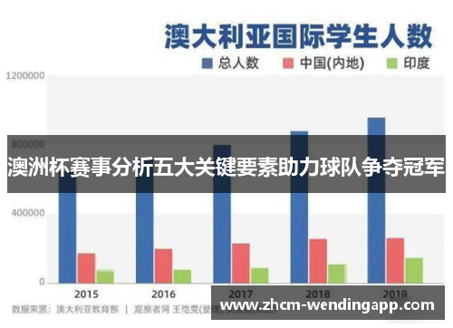 澳洲杯赛事分析五大关键要素助力球队争夺冠军