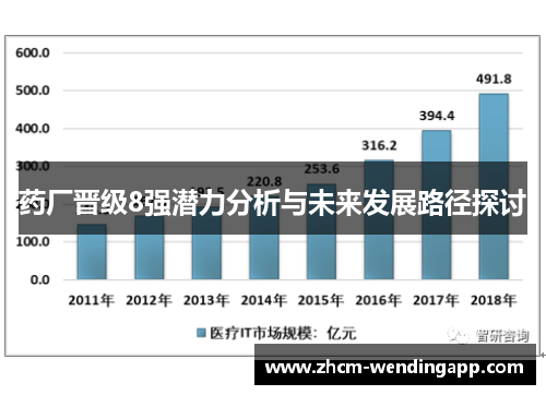 药厂晋级8强潜力分析与未来发展路径探讨