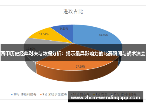 西甲历史经典对决与数据分析：揭示最具影响力的比赛瞬间与战术演变