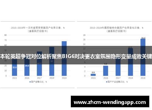 本轮英超争冠对位解析聚焦BIG6对决更衣室氛围隐形变量成败关键