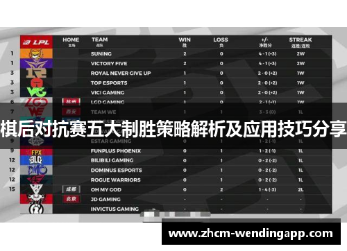 棋后对抗赛五大制胜策略解析及应用技巧分享