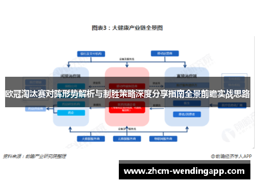 欧冠淘汰赛对阵形势解析与制胜策略深度分享指南全景前瞻实战思路